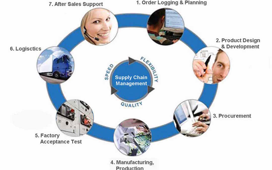 Supply-Chain